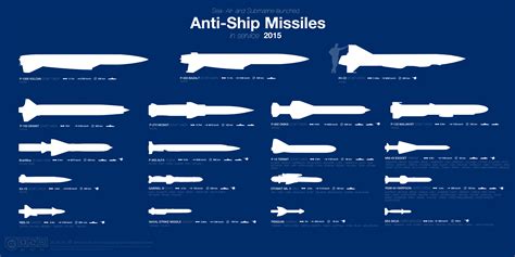 how much does an anti-ship missile cost