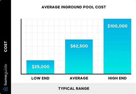 How Much Does An Average Inground Pool Cost