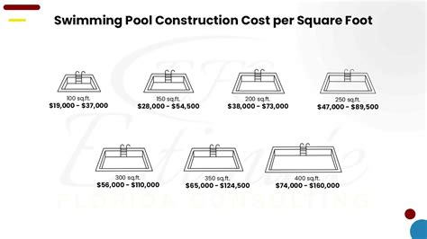 How Much Does An Average Size Pool Cost