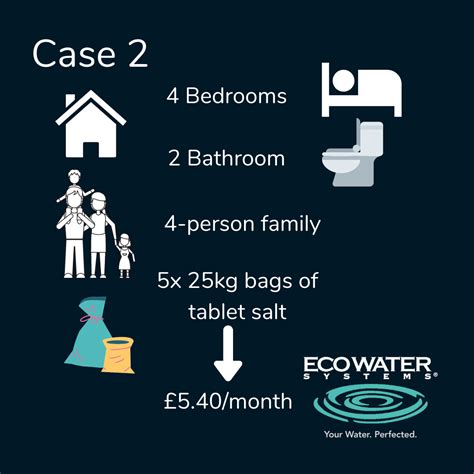 How Much Does An Ecowater System Cost