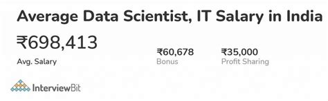 how much does an entry level data scientist make