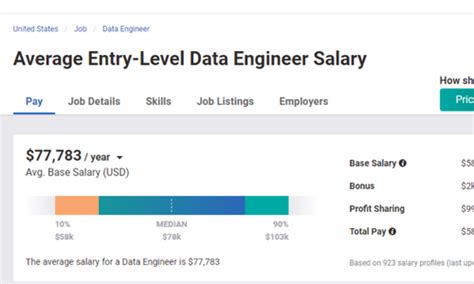 How Much Does An Entry Level It Person Make