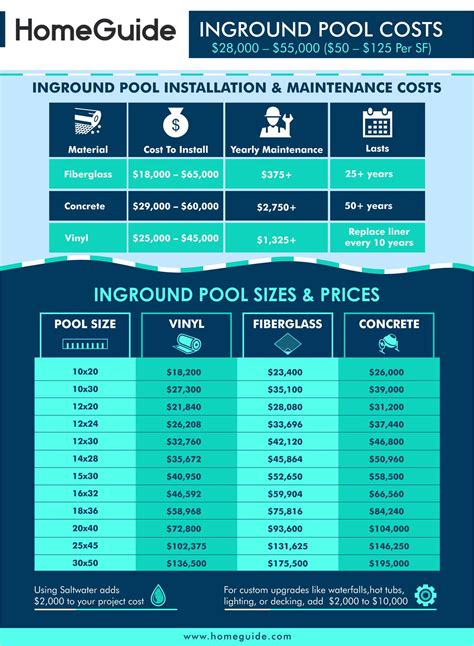 How Much Does An Inground Backyard Pool Cost