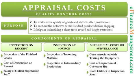 how much does an insurance appraisal cost