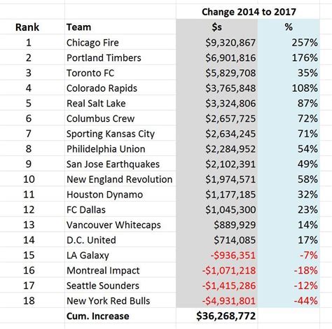 how much does an mls next player make