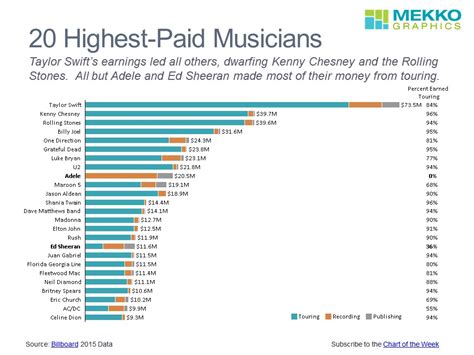 how much does an orchestra musician make