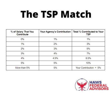 how much does army match for tsp