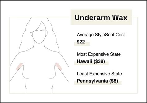 how much does bikini wax cost