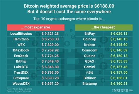 How Much Does Bitcoin Gold Cost