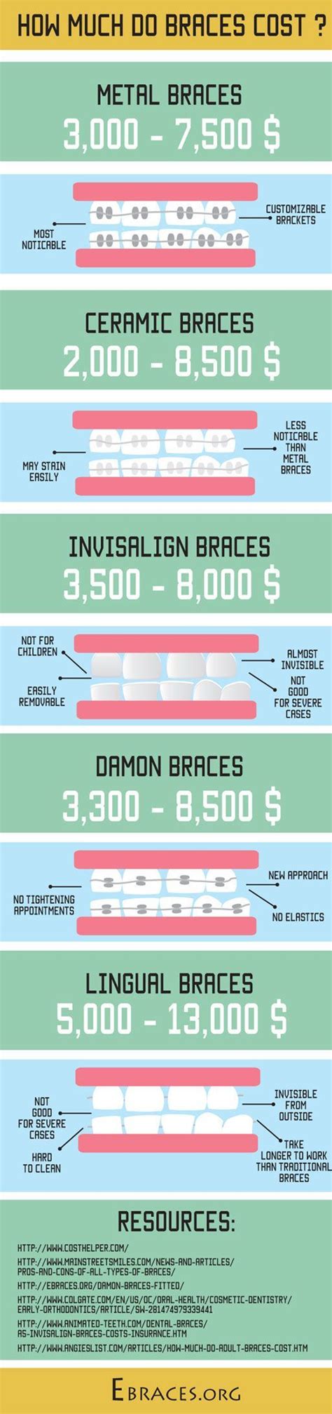 How Much Does Braces Cost Per Month