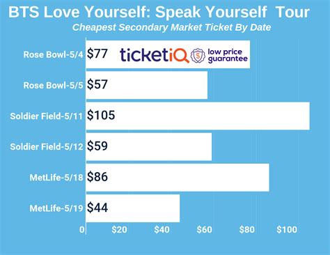 how much does bts ticket costs