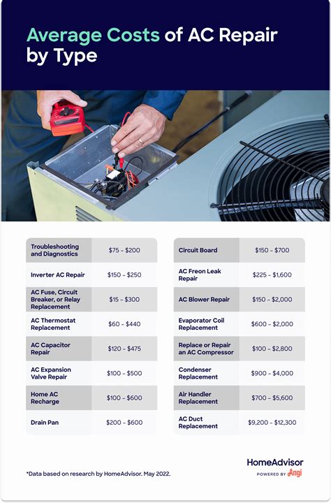 how much does car ac service cost