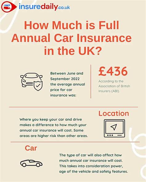 how much does car insurance cost a week