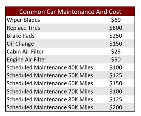 how much does car maintenance cost per year on average