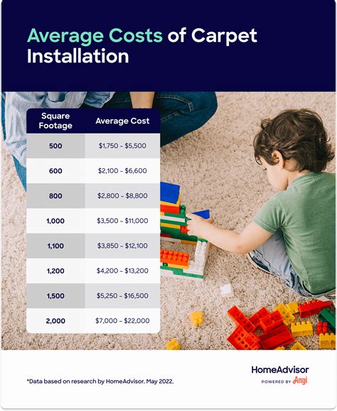 How Much Does Carpet Cost Including Installation