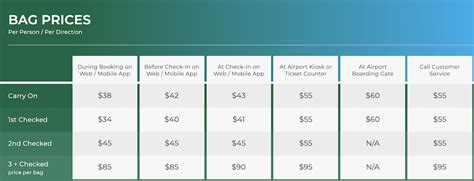 How Much Does Checked Bag Cost At Frontier