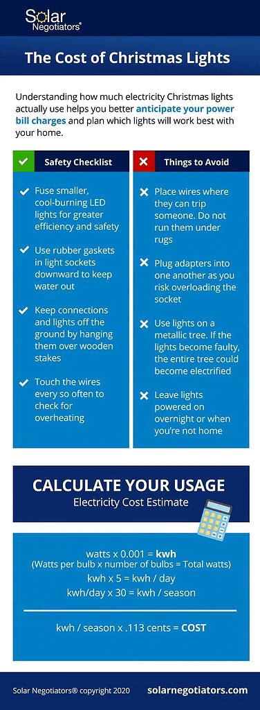 How Much Does Christmas Lights Increase Electric Bill