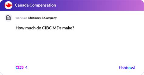 how much does cibc make