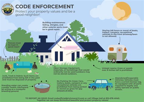 how much does code enforcement make
