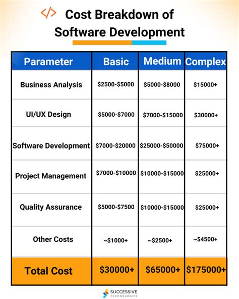 how much does coding software cost