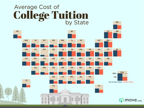 How Much Does College Cost? (A Realistic Estimate) Farm Bureau