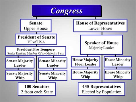 How Much Does Congress Work