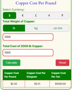 How Much Does Copper Cost Per Pound