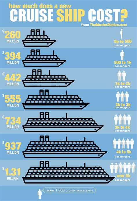 Average Cruise Ship Cost spoiler alert... it's a LOT!