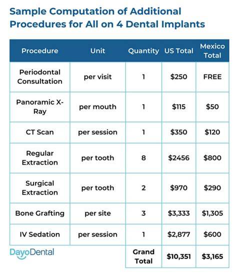How Much Do Dental Implants Cost? A Definitive Guide to Pricing, Factors, and Smart Savings
