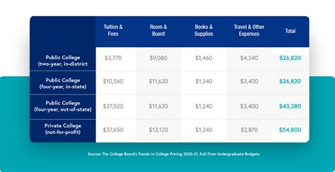 Everything You Need to Know About The Cost of College WPU