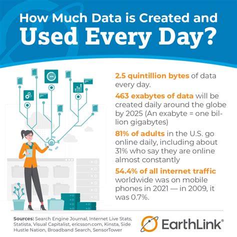 how much does earthlink cost per month