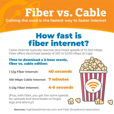 how much does earthlink fiber internet cost