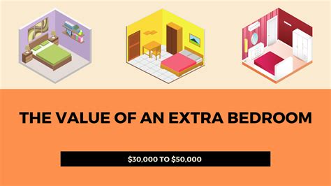 How Much Does Extra Bedroom Add To House Value