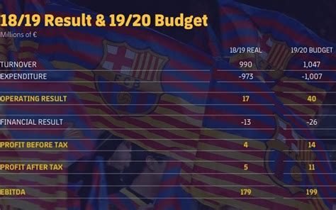 how much does fc barcelona cost