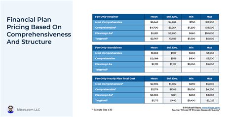 How Much Does Financial Planner Cost
