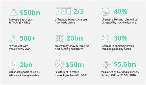 how much does fintech cost