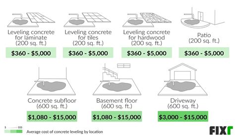 How Much Does Floor Cost
