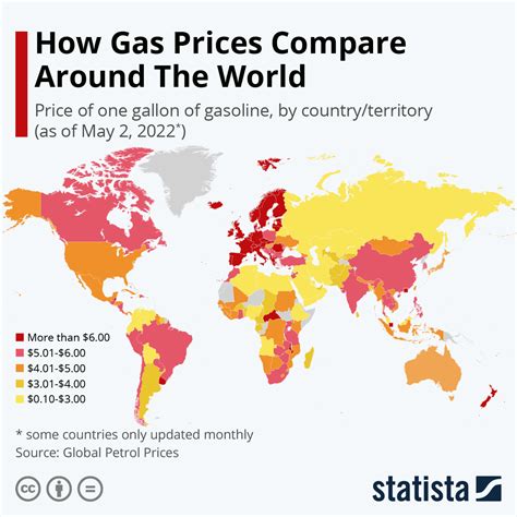 how much does gas cost in europe