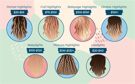  79 Ideas How Much Does Getting Your Hair Colored Cost For Hair Ideas