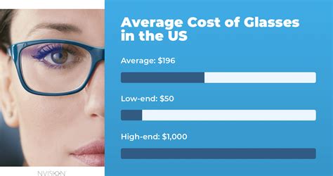 How Much Does Glasses Typically Cost