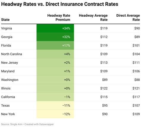 How Much Does Headway Pay Therapists: Uncovering the Facts