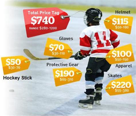 how much does high school hockey cost