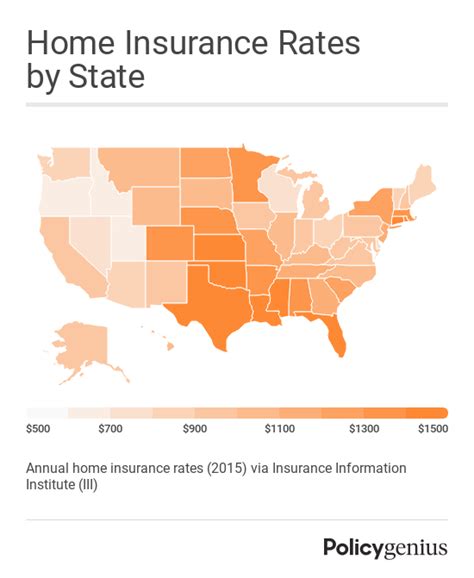 how much does home insurance cost in nj