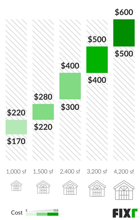 How Much Does House Window Cleaning Cost
