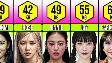 How Much Does Idol Weight