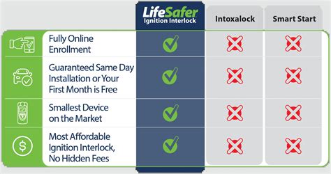 How Much Does Ignition Interlock Cost In Mn