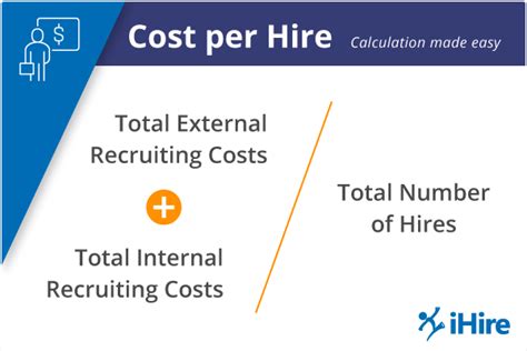 how much does ihire cost