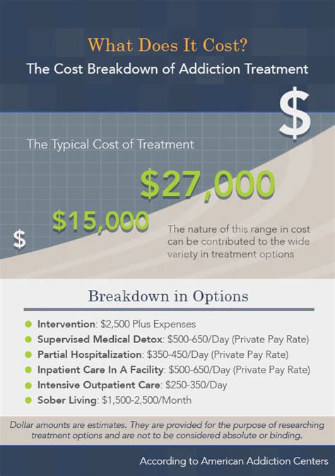 how much does inpatient alcohol rehab cost