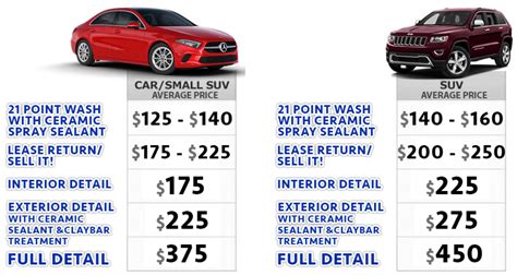 How Much Does Interior Detailing Cost