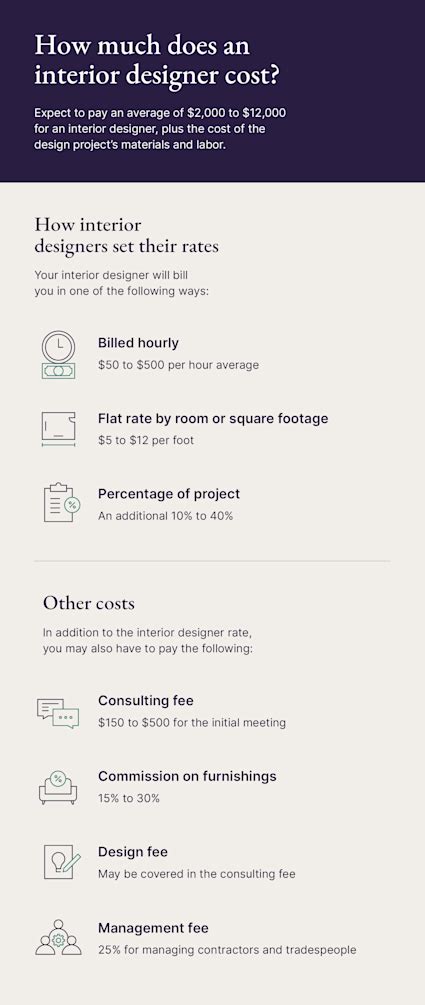 How Much Does Interior Video Walkthrough Cost